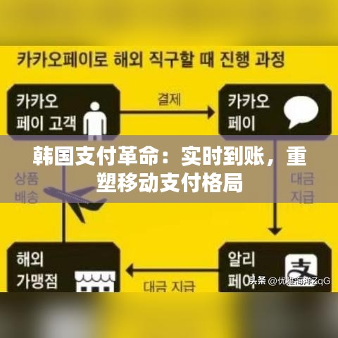 韓國支付革命：實時到賬，重塑移動支付格局