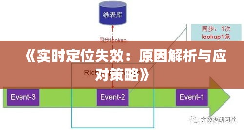 《實時定位失效：原因解析與應對策略》