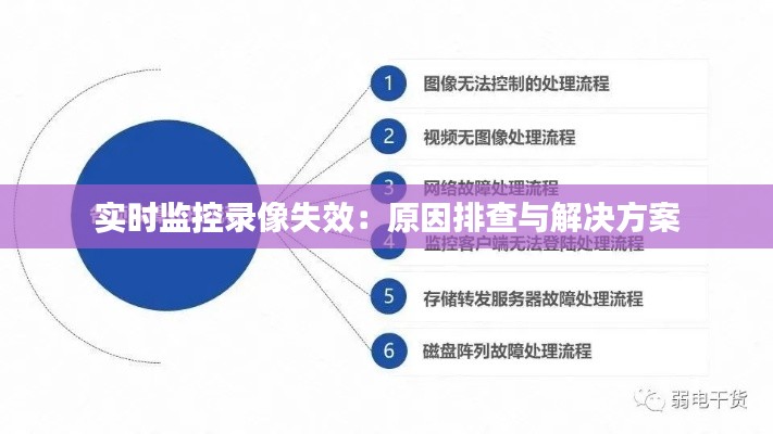 實時監(jiān)控錄像失效：原因排查與解決方案