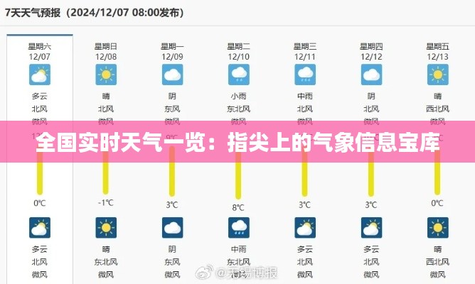 全國實(shí)時(shí)天氣一覽：指尖上的氣象信息寶庫