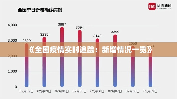 《全國疫情實時追蹤：新增情況一覽》