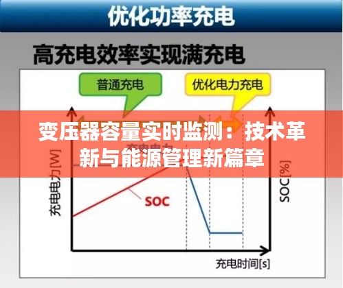 變壓器容量實時監(jiān)測：技術革新與能源管理新篇章