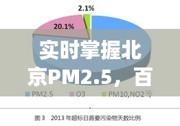 實時掌握北京PM2.5，百度助力呼吸健康