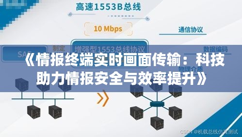 《情報(bào)終端實(shí)時(shí)畫面?zhèn)鬏敚嚎萍贾η閳?bào)安全與效率提升》