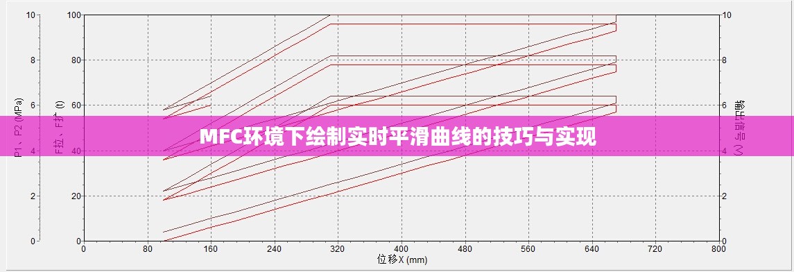 MFC環(huán)境下繪制實時平滑曲線的技巧與實現