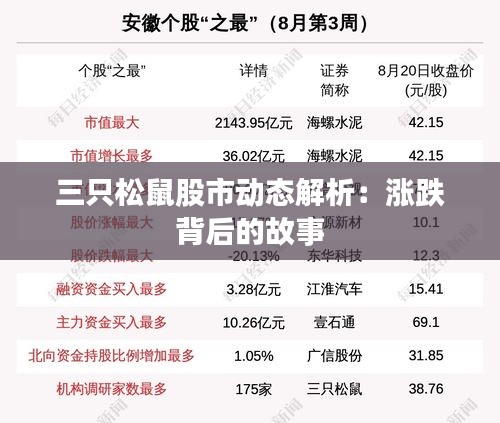 三只松鼠股市動態(tài)解析：漲跌背后的故事