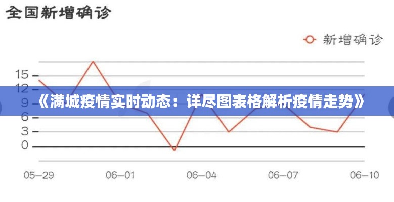 《滿城疫情實時動態(tài)：詳盡圖表格解析疫情走勢》