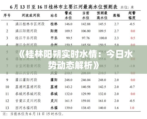 《桂林陽朔實(shí)時(shí)水情：今日水勢(shì)動(dòng)態(tài)解析》