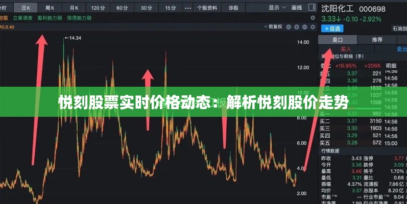 悅刻股票實時價格動態(tài)：解析悅刻股價走勢