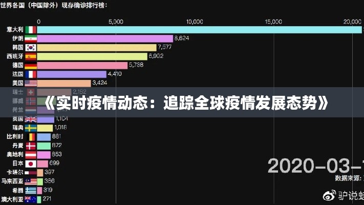 《實(shí)時疫情動態(tài)：追蹤全球疫情發(fā)展態(tài)勢》