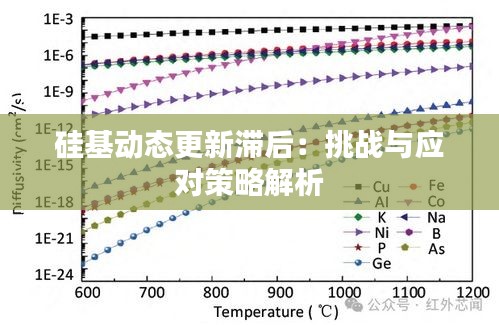 硅基動(dòng)態(tài)更新滯后：挑戰(zhàn)與應(yīng)對(duì)策略解析