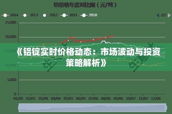 《鋁錠實(shí)時(shí)價(jià)格動(dòng)態(tài)：市場(chǎng)波動(dòng)與投資策略解析》