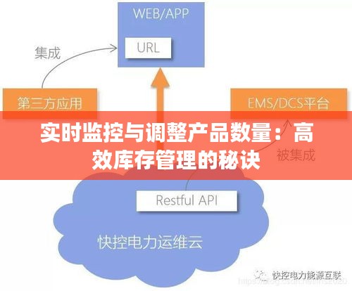 實時監(jiān)控與調(diào)整產(chǎn)品數(shù)量：高效庫存管理的秘訣