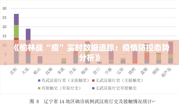 《榆林戰(zhàn)“疫”實(shí)時(shí)數(shù)據(jù)追蹤：疫情防控態(tài)勢(shì)分析》