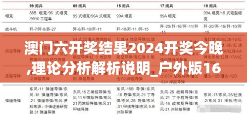 澳門六開獎結(jié)果2024開獎今晚,理論分析解析說明_戶外版16.337