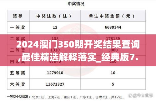 2024澳門(mén)350期開(kāi)獎(jiǎng)結(jié)果查詢,最佳精選解釋落實(shí)_經(jīng)典版7.828