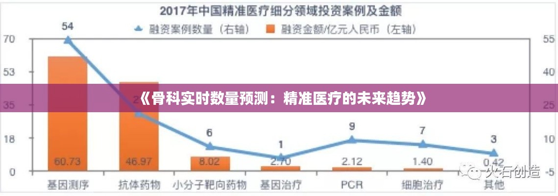 《骨科實(shí)時(shí)數(shù)量預(yù)測(cè)：精準(zhǔn)醫(yī)療的未來(lái)趨勢(shì)》