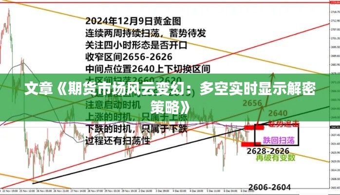 文章《期貨市場風云變幻：多空實時顯示解密策略》