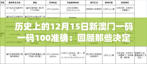 歷史上的12月15日新澳門一碼一碼100準(zhǔn)確：回顧那些決定性的日子，澳門如何塑造未來