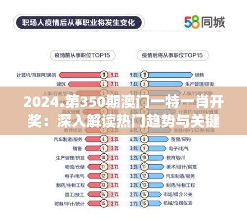 2024.第350期澳門一特一肖開獎(jiǎng)：深入解讀熱門趨勢(shì)與關(guān)鍵分析