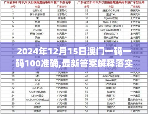 2024年12月15日澳門(mén)一碼一碼100準(zhǔn)確,最新答案解釋落實(shí)_DP9.685