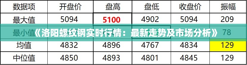 《洛陽螺紋鋼實時行情：最新走勢及市場分析》