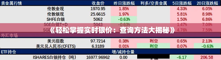 《輕松掌握實時銀價：查詢方法大揭秘》