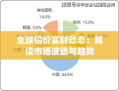 全球鉛價實時動態(tài)：解讀市場波動與趨勢