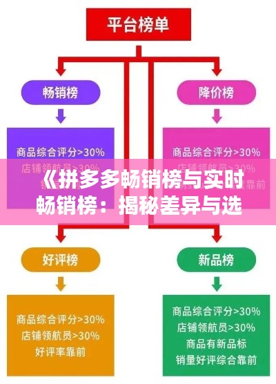 《拼多多暢銷榜與實時暢銷榜：揭秘差異與選購技巧》