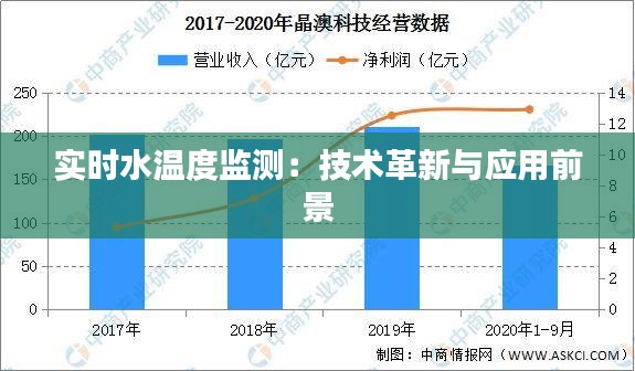 實(shí)時(shí)水溫度監(jiān)測(cè)：技術(shù)革新與應(yīng)用前景