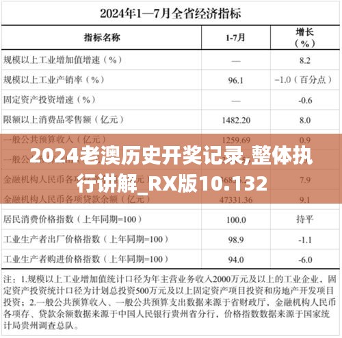 2024老澳歷史開獎(jiǎng)記錄,整體執(zhí)行講解_RX版10.132