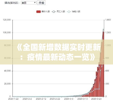 《全國新增數(shù)據(jù)實(shí)時(shí)更新：疫情最新動(dòng)態(tài)一覽》