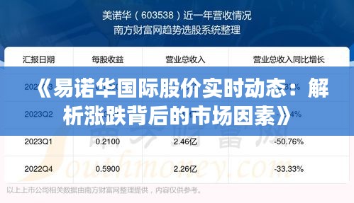 《易諾華國(guó)際股價(jià)實(shí)時(shí)動(dòng)態(tài)：解析漲跌背后的市場(chǎng)因素》