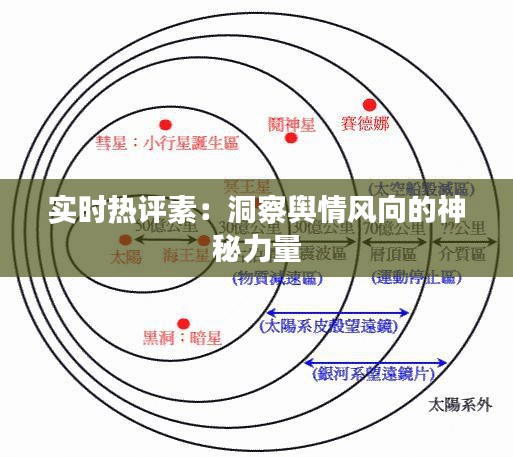 實時熱評素：洞察輿情風向的神秘力量