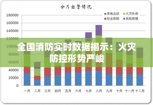 全國消防實時數(shù)據(jù)揭示：火災(zāi)防控形勢嚴(yán)峻