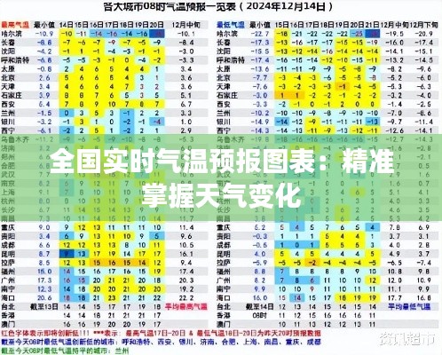 全國實時氣溫預報圖表：精準掌握天氣變化