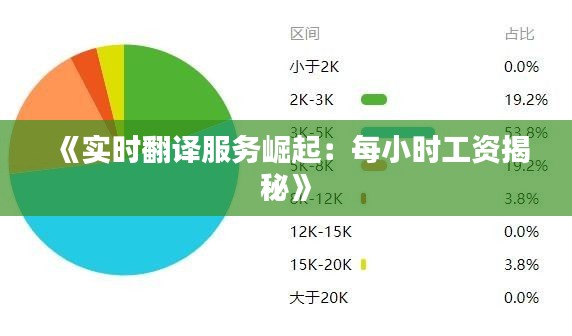 《實(shí)時(shí)翻譯服務(wù)崛起：每小時(shí)工資揭秘》