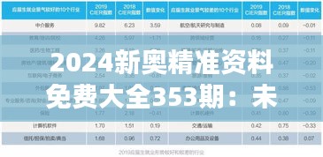 2024新奧精準(zhǔn)資料免費(fèi)大全353期：未來指南與趨勢(shì)解讀