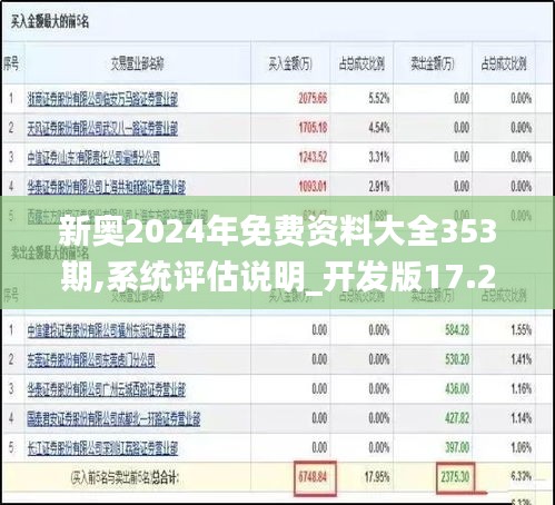 新奧2024年免費(fèi)資料大全353期,系統(tǒng)評(píng)估說明_開發(fā)版17.236
