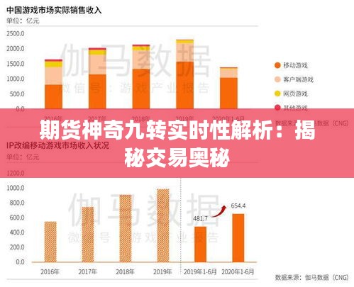 期貨神奇九轉(zhuǎn)實(shí)時(shí)性解析：揭秘交易奧秘