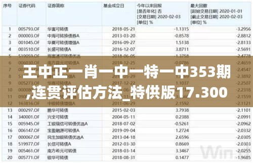 王中正一肖一中一特一中353期,連貫評估方法_特供版17.300