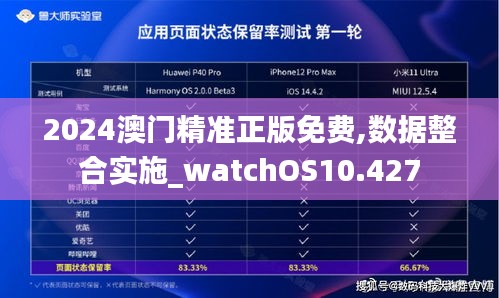 2024澳門精準(zhǔn)正版免費,數(shù)據(jù)整合實施_watchOS10.427