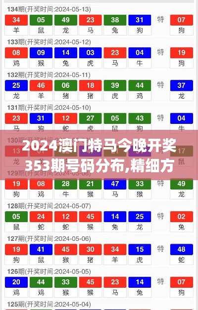 2024澳門特馬今晚開獎353期號碼分布,精細方案實施_創(chuàng)新版5.714