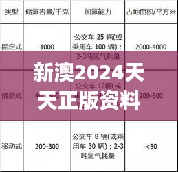 新澳2024天天正版資料大全353期,綜合計劃定義評估_1440p15.965