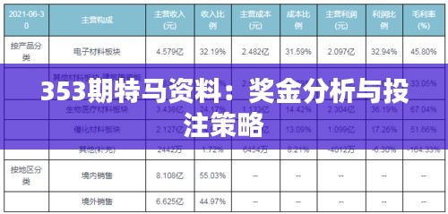 353期特馬資料：獎(jiǎng)金分析與投注策略