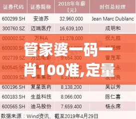 管家婆一碼一肖100準(zhǔn),定量解答解釋定義_游戲版3.925