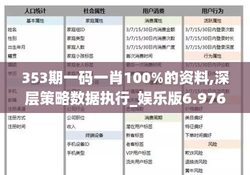 353期一碼一肖100%的資料,深層策略數(shù)據(jù)執(zhí)行_娛樂版6.976