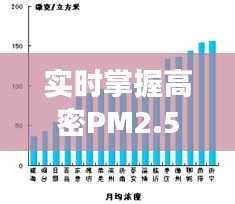 實(shí)時(shí)掌握高密PM2.5數(shù)據(jù)，守護(hù)藍(lán)天白云