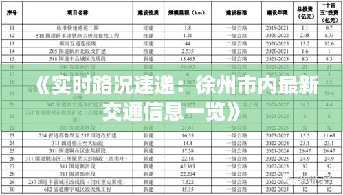 《實時路況速遞：徐州市內(nèi)最新交通信息一覽》