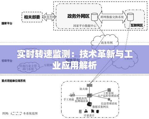 實(shí)時(shí)轉(zhuǎn)速監(jiān)測(cè)：技術(shù)革新與工業(yè)應(yīng)用解析